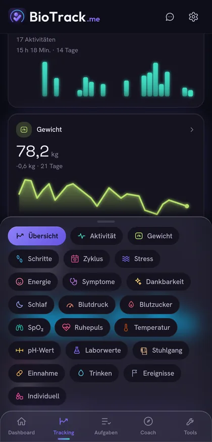 Trend-Ansicht eines Trackers mit Balkendiagramm und Verlaufskurve über mehrere Wochen.